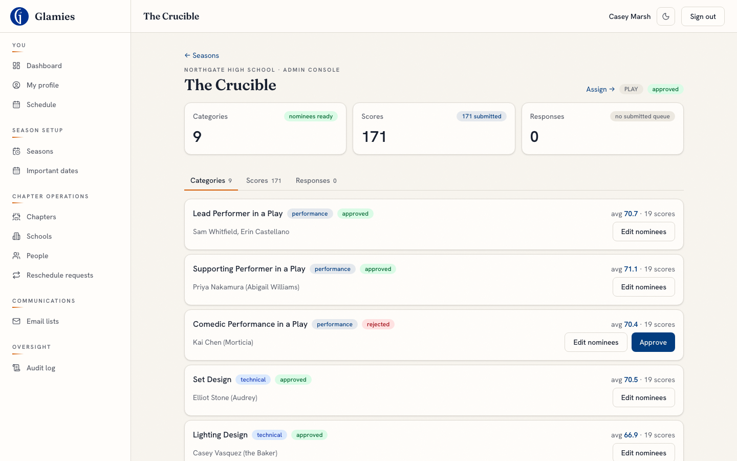 Chapter admin console — Categories tab — The chapter admin has the same edit/approve power as an adjudicator, from the performance’s admin console — a "missing nominees" badge flags any category still without a name.