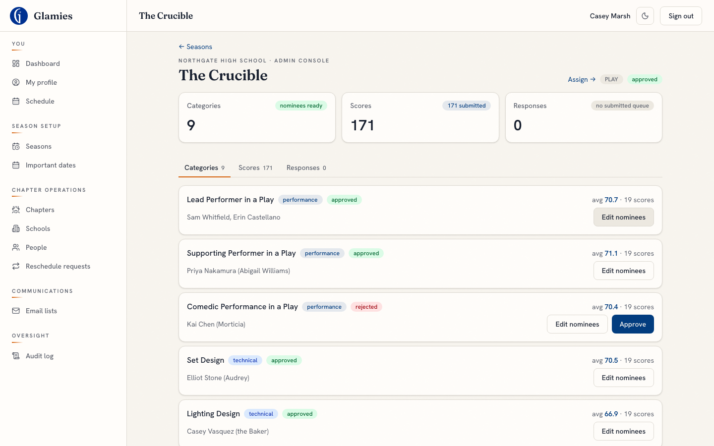Admin edits a nomination directly — The admin’s override path, usable at any point in the season.