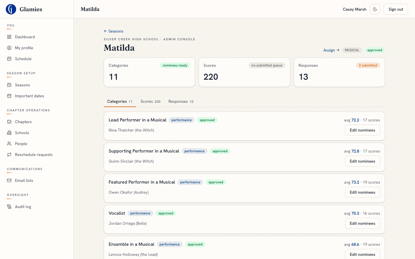 Admin console: categories, scores, and responses — Full drill-down for a completed performance — Categories, Scores, and Responses tabs.