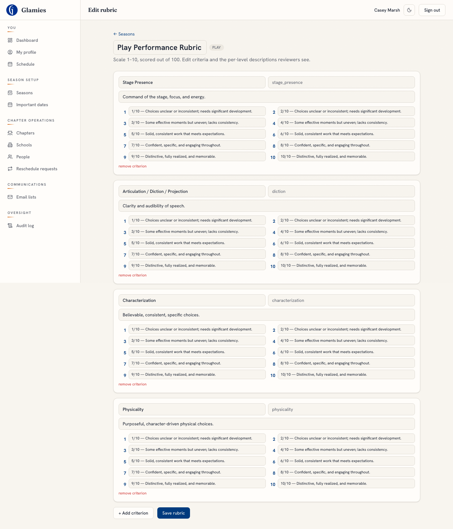 Edit a rubric’s criteria and level descriptions — The rubric editor lets a chapter admin rewrite the description shown at each of the ten score levels — the exact text reviewers see live while scoring.