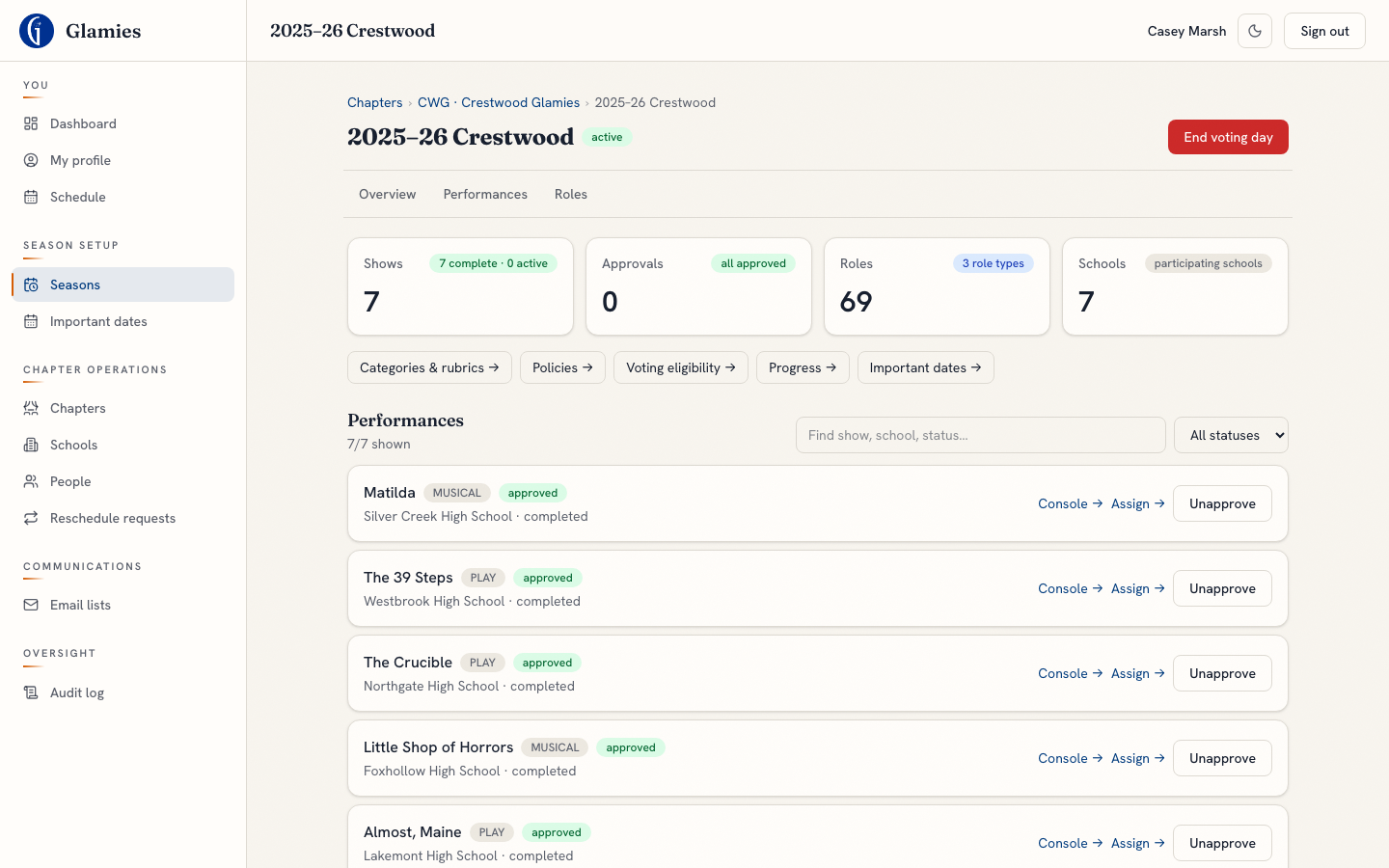 Voting day activated for the season — A single toggle on the season page switches every performance’s scoring phase from performance-day to voting-day.