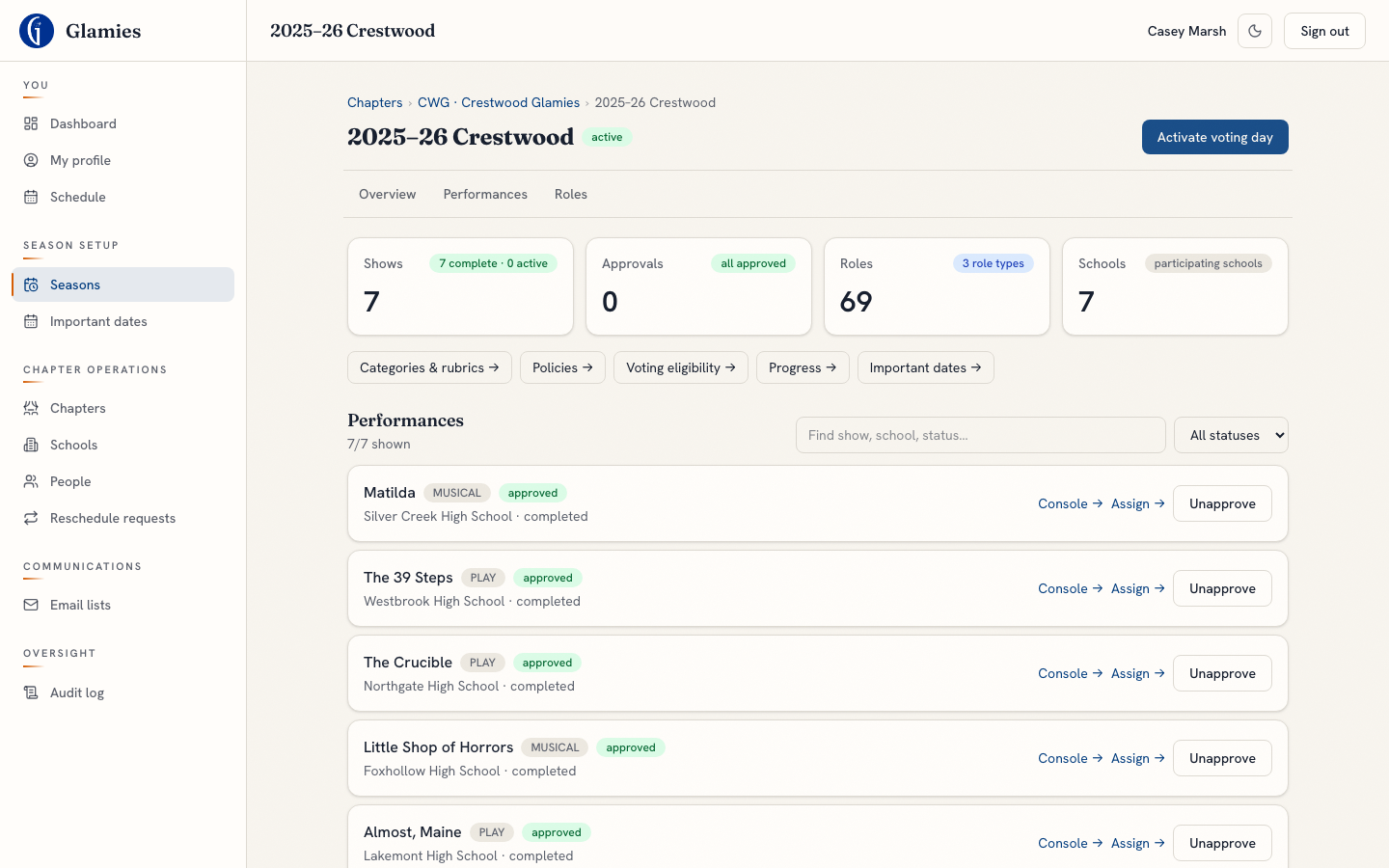 Toggled off — One click deactivates voting day — every performance reverts to performance-day scoring.