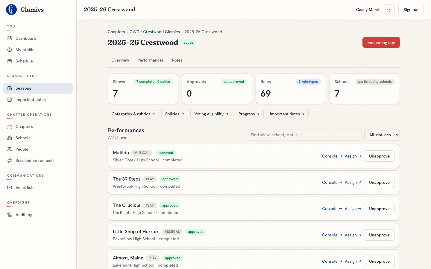 Toggled back on — Reactivated — the rest of the flow happens with voting day live.