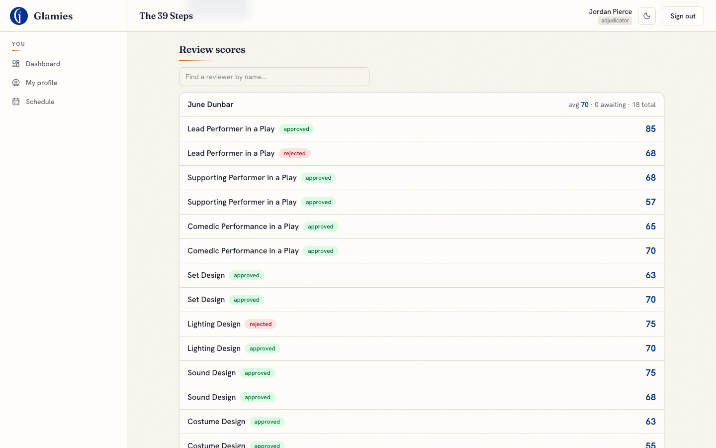 Adjudicator approves voting-day submissions — The same review-and-approve flow as performance day. In production, a single batch-approve action approved thousands of scores at once.