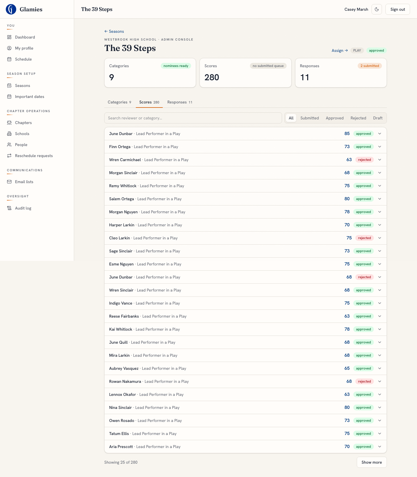 Per-performance score aggregates — The admin console aggregates scores per performance today — a season-wide leaderboard across every nominee in a category is the next piece to build.